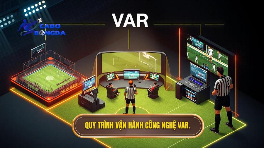 Quy trình 3 bước: Công nghệ VAR trong bóng đá hoạt động thế nào?