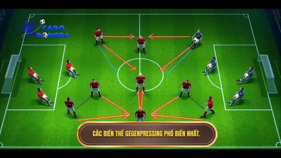 Các biến thể phổ biến của chiến thuật Gegenpressing